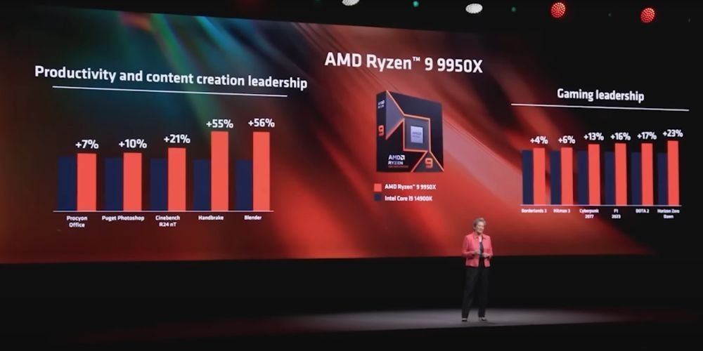 AMD Ryzen 9 9950X Benchmarks: Unleashing Performance and Efficiency